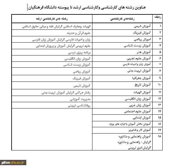 فراخوان اخذ شناسه تدریس متقاضیان حق التدریس و مأمورین آموزشی در دانشگاه فرهنگیان 2