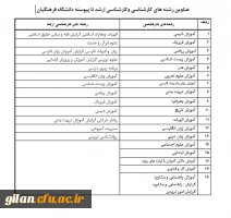 فراخوان اخذ شناسه تدریس متقاضیان حق التدریس و مأمورین آموزشی در دانشگاه فرهنگیان 4