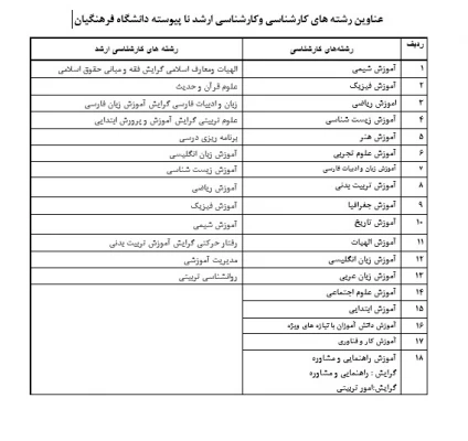 فراخوان اخذ شناسه تدریس متقاضیان حق التدریس و مأمورین آموزشی در دانشگاه فرهنگیان 4