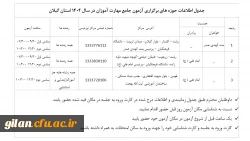 جدول اطلاعات حوزه های برگزاری آزمون جامع مهارت آموزان در سال 1404 استان گیلان 4